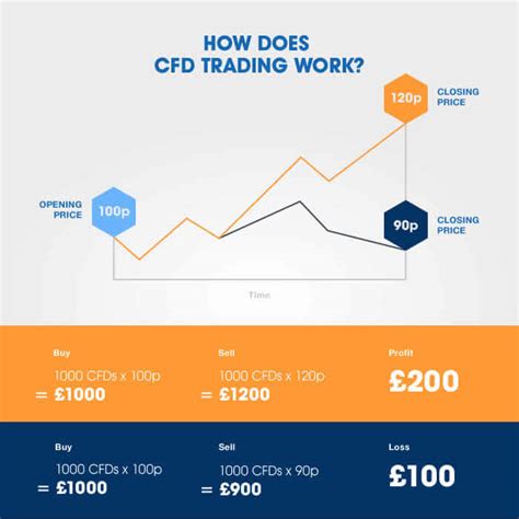 cfd in philippines|What is CFD and how can you trade CFD in the Philippines .